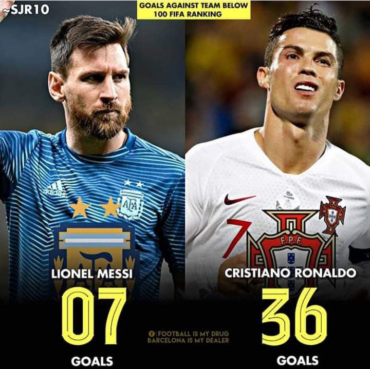 GOLE Messiego i Ronaldo z drużynami spoza TOP 100 rankingu FIFA!